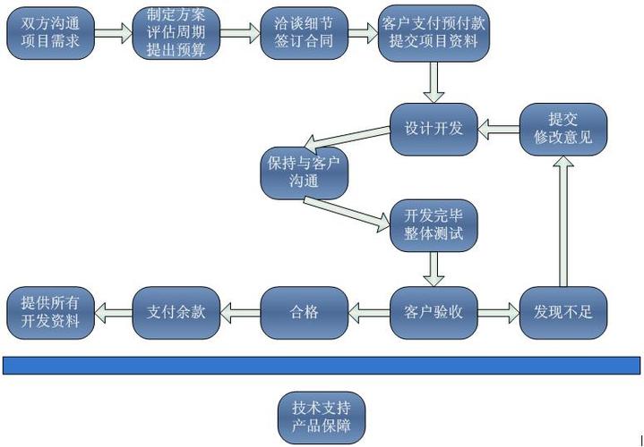 迈冲科技提供嵌入式arm相关软件定制服务-中国电气自动化网-工控网,自